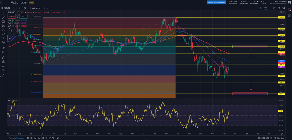 EUR|USD – die Strafzölle könnten die USA Punkte kosten