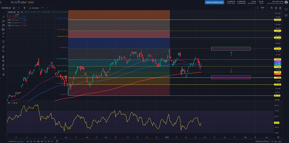 Nvidia – die KI-Cash-Maschine