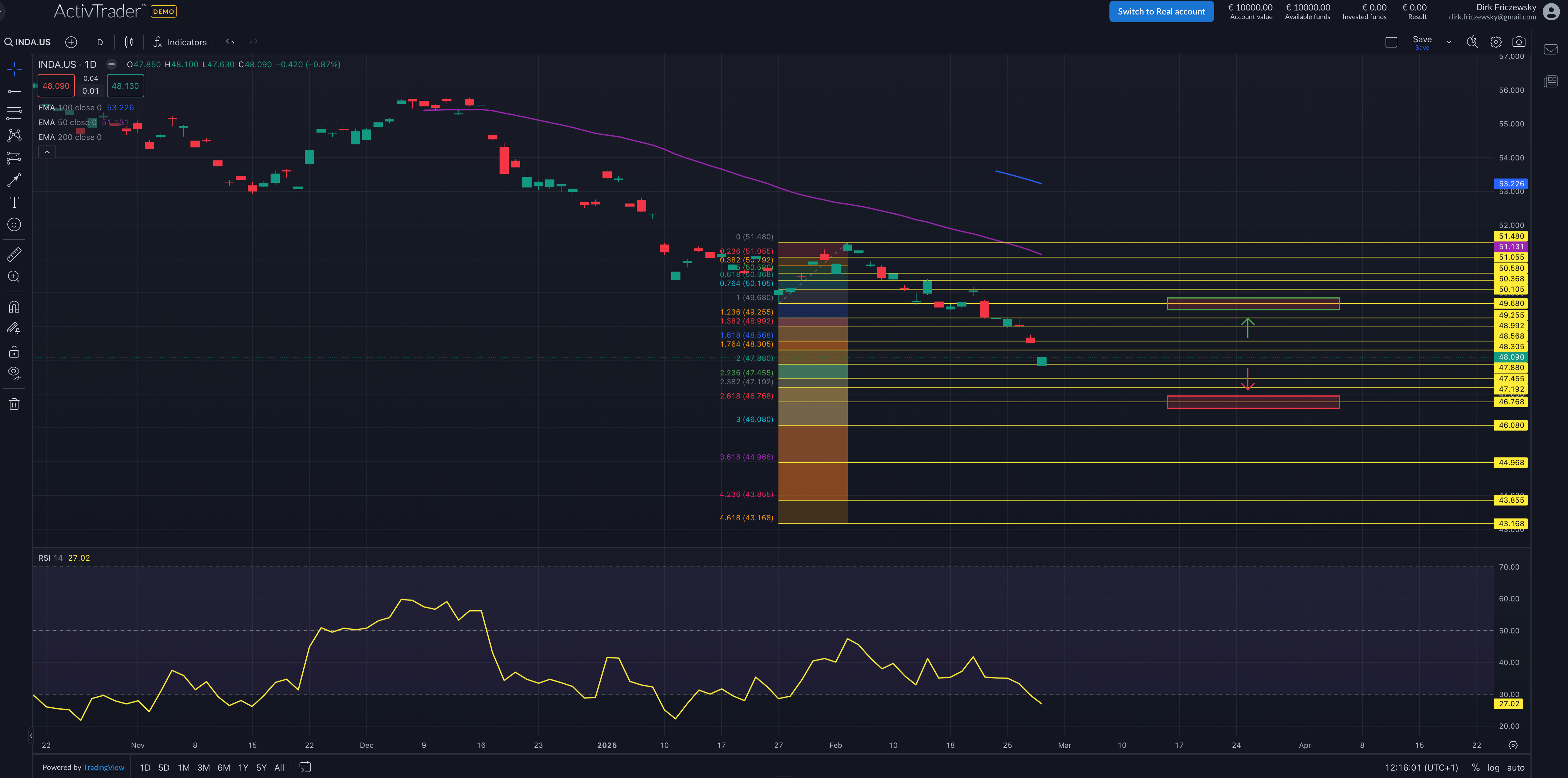 Indien – wenn zwei sich streiten, dann freut sich der Dritte