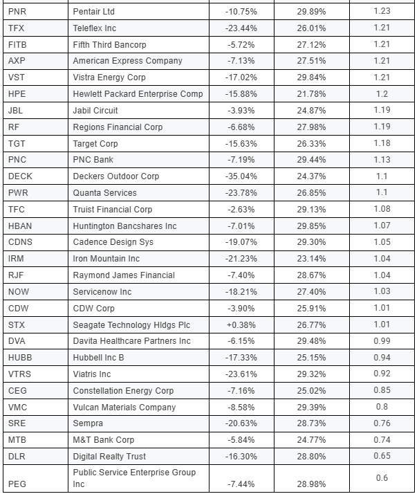 Navigating Market Uncertainty: A Roadmap for Traders in Volatile Times