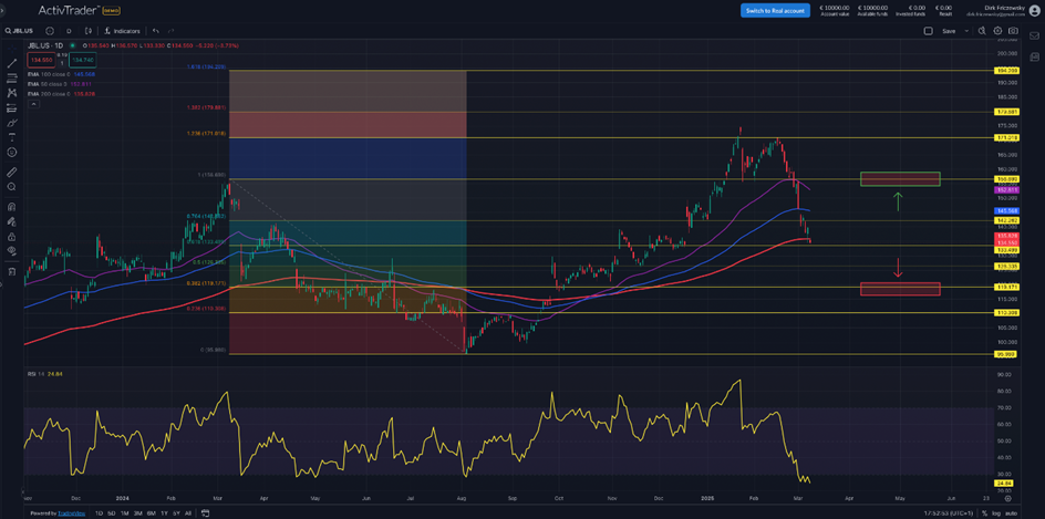 KI, GenAI, Robotik & mehr: Verwobene Disziplinen