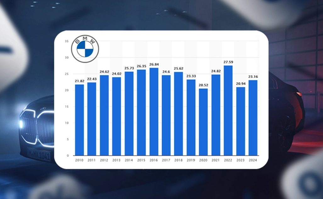 BMW– die Marktteilnehmer bewerten heute die Jahreszahlen 2024