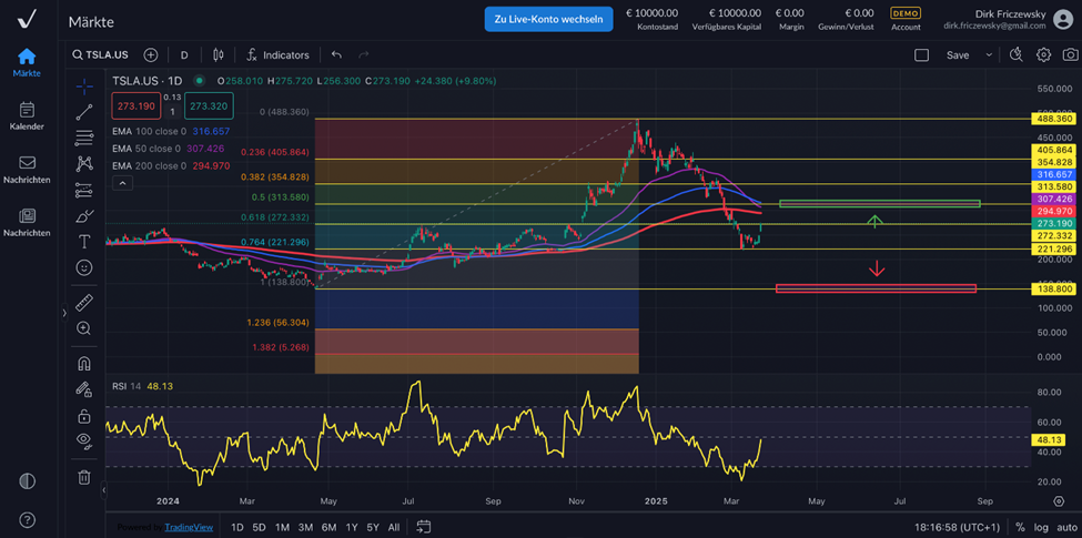 Tesla: Ist der Hype vorbei, oder bringen Humanoide neuen Glanz?