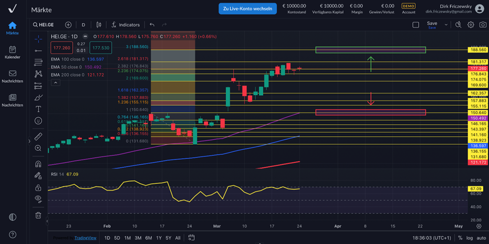 HeidelbergMaterials: Kurse zementieren sich auf Rekordniveau