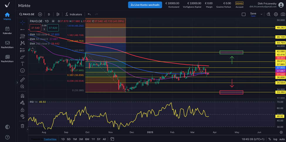 Porsche Automobil Holding SE – Vorlage der Jahreszahlen 2024