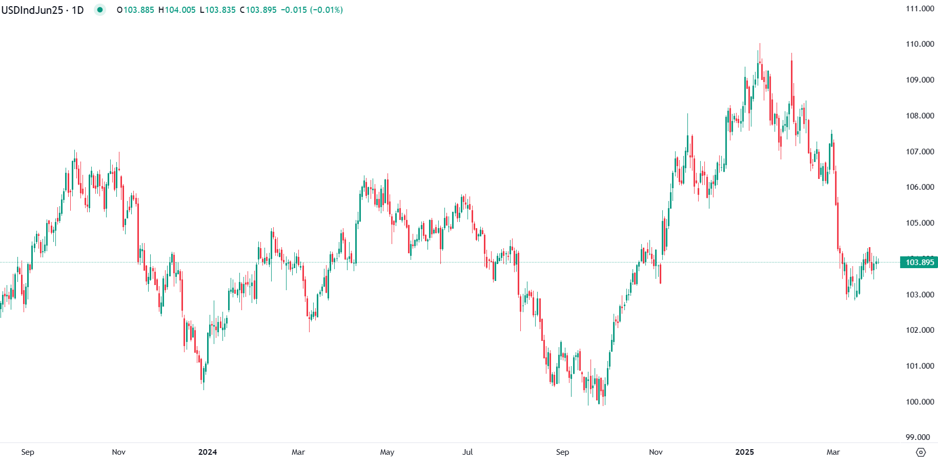US Dollar Outlook: Tariffs and ADP Data Impact Market Sentiment