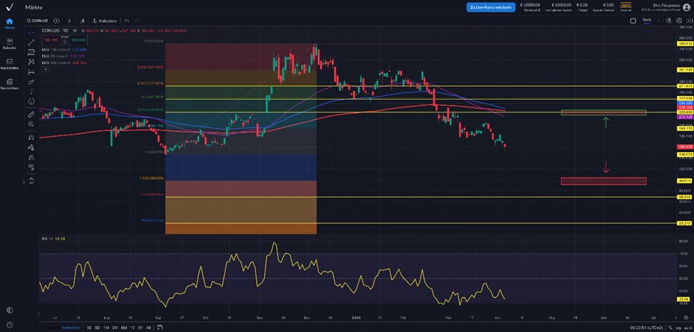 Coinbase – Gigant in der Kryptowelt
