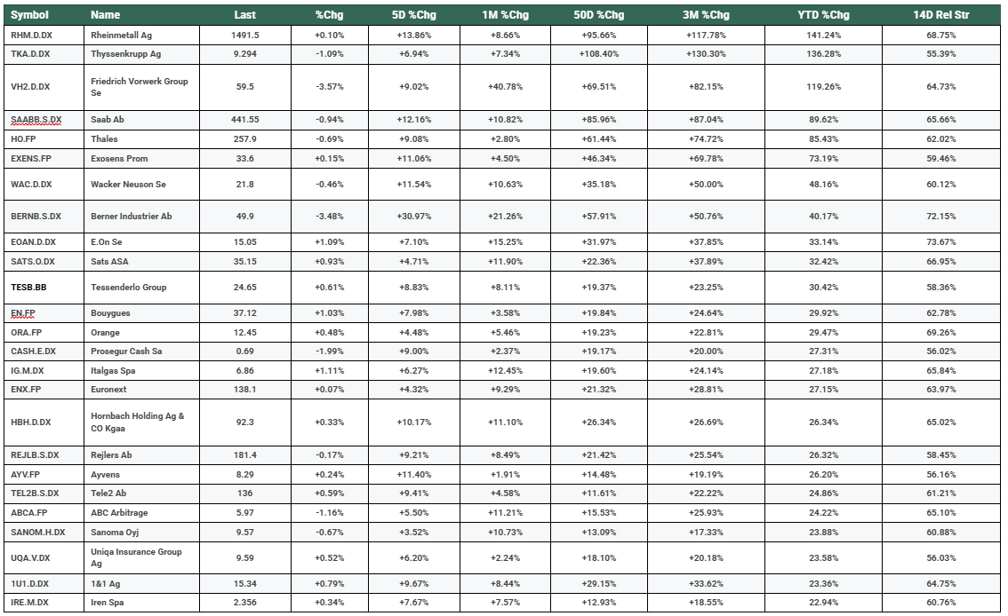Tariff-Proof Stocks: Hidden Winners of 2025