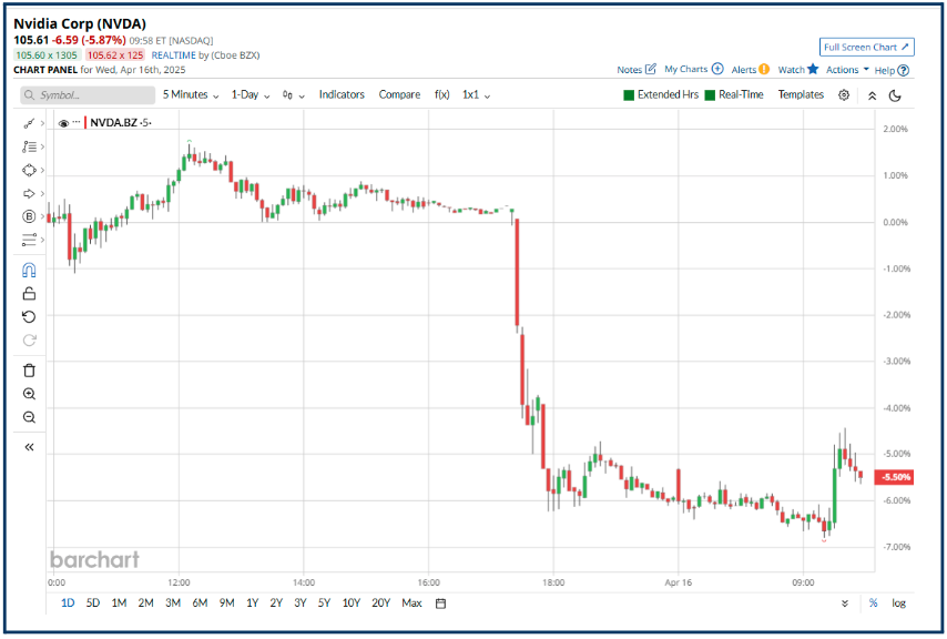Tariff-Proof Stocks: Hidden Winners of 2025