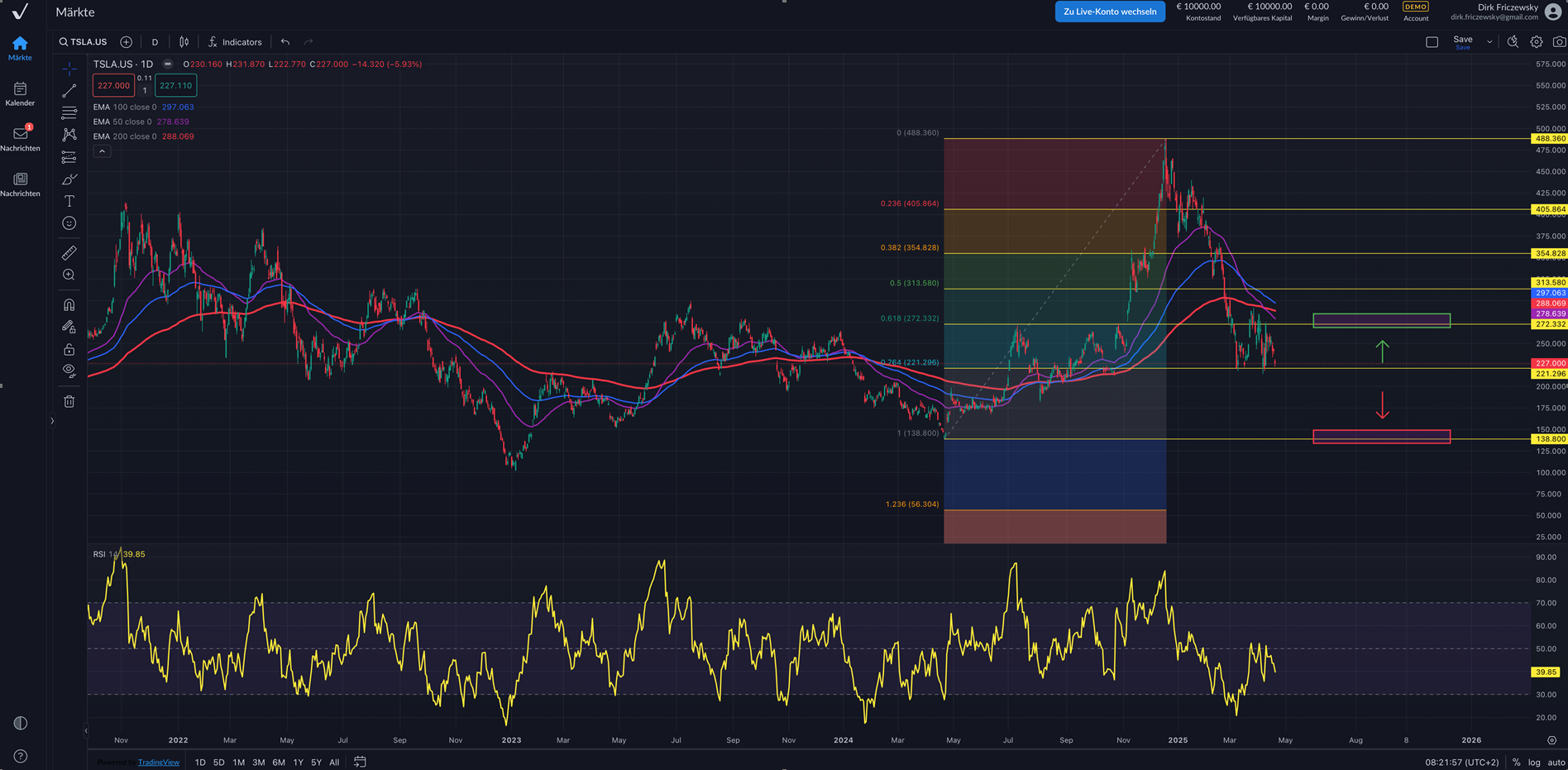 Tesla unter Druck: Quartalszahlen und Kursentwicklung 2025
