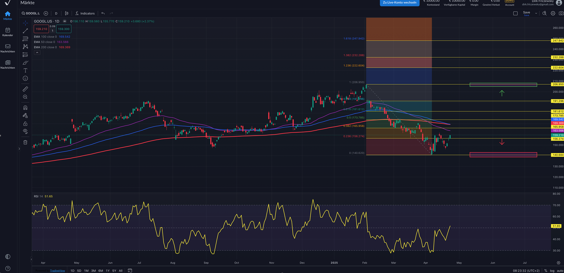 Alphabet: Werbung treibt Gewinn im Q1 kräftig an