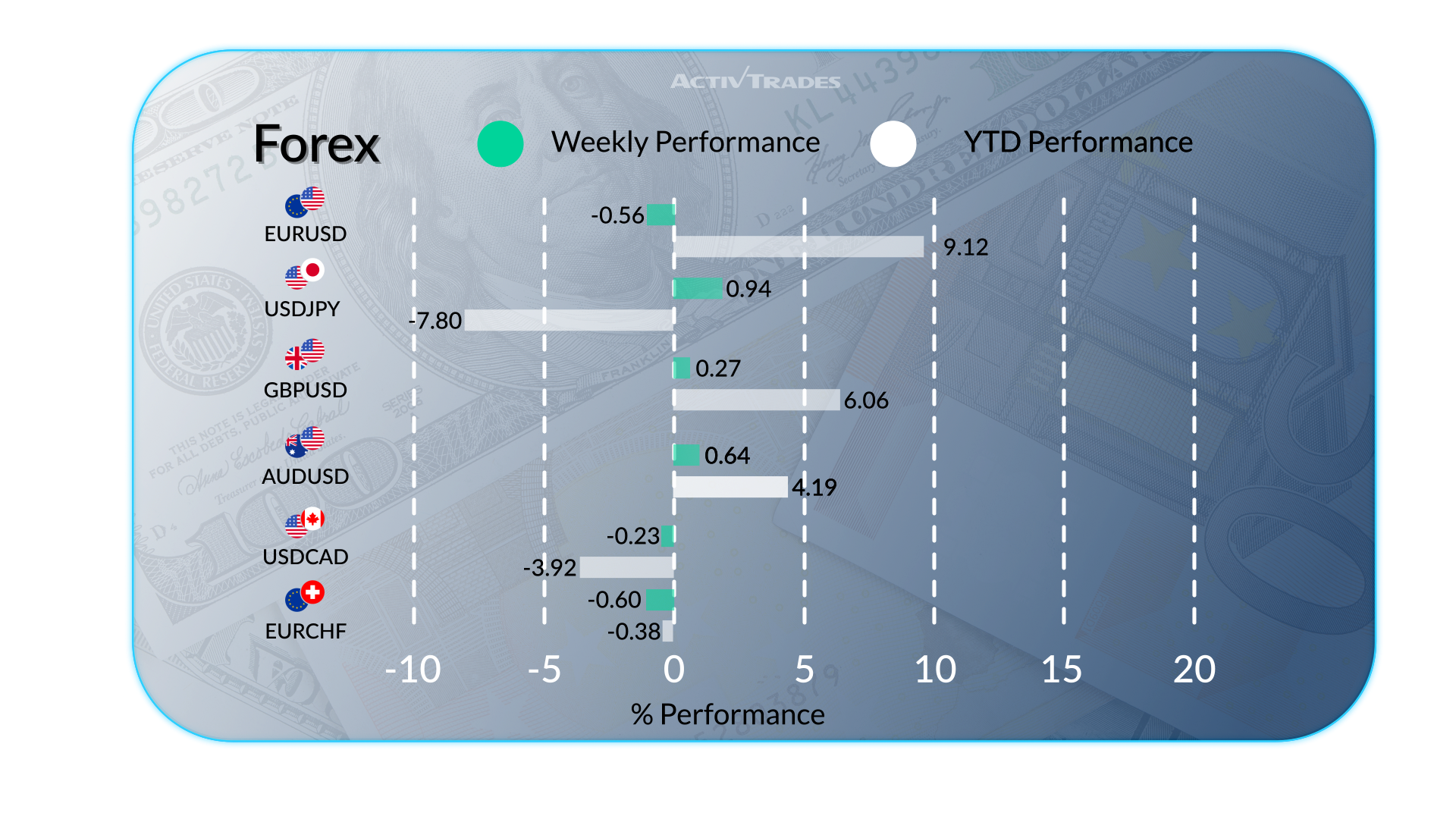 Markets React to Elections, Central Banks, and Oil Moves