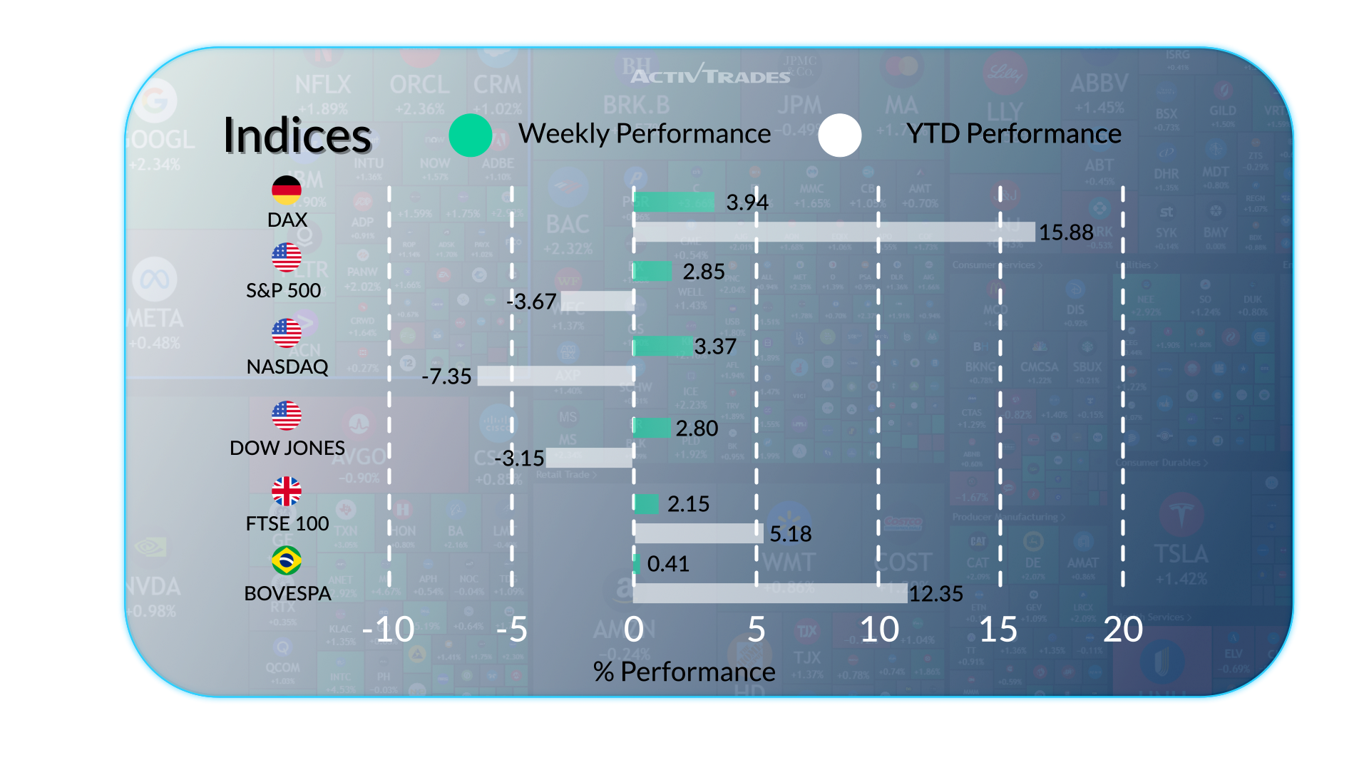 Markets React to Elections, Central Banks, and Oil Moves
