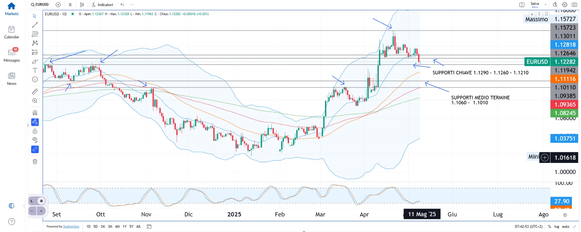 Salgono le borse dopo le parole di Trump