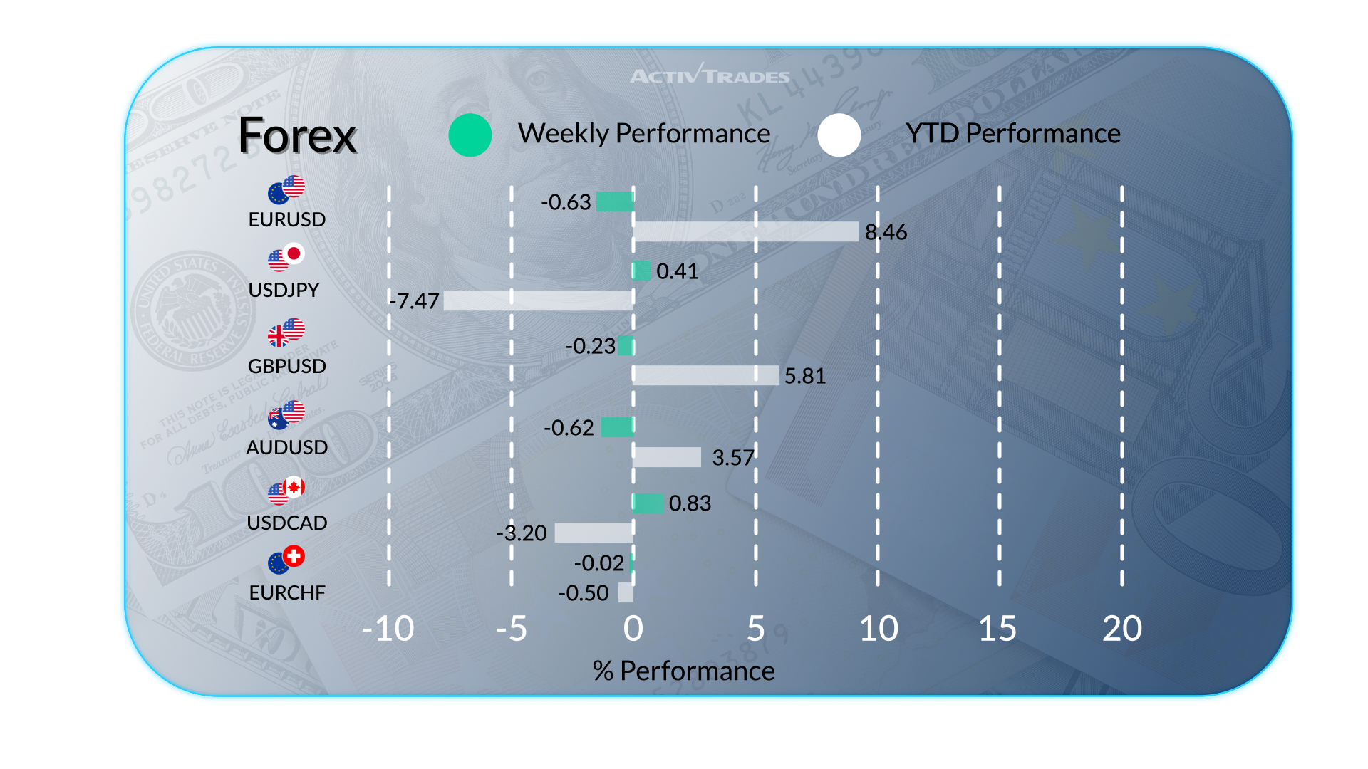 Markets React to Leadership Changes, Central Banks, and Trade Moves