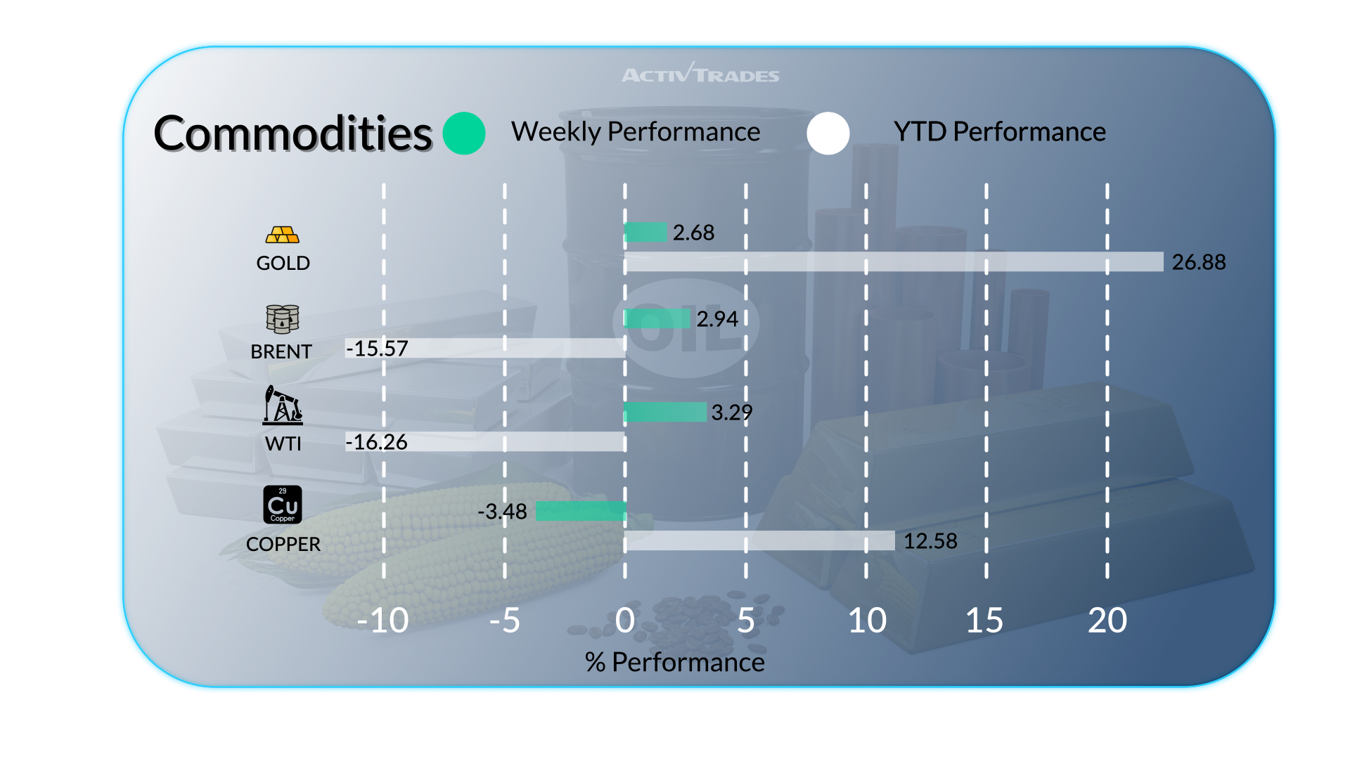 Markets React to Leadership Changes, Central Banks, and Trade Moves