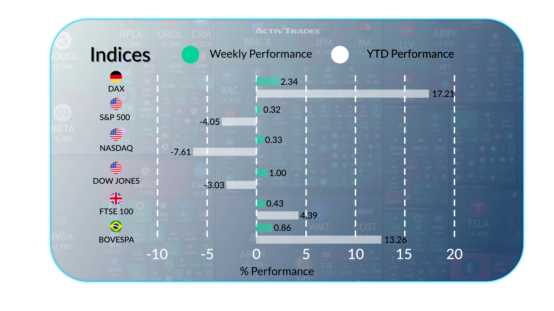 Aggiornamento Settimanale Mercati: 6–12 Maggio 2025