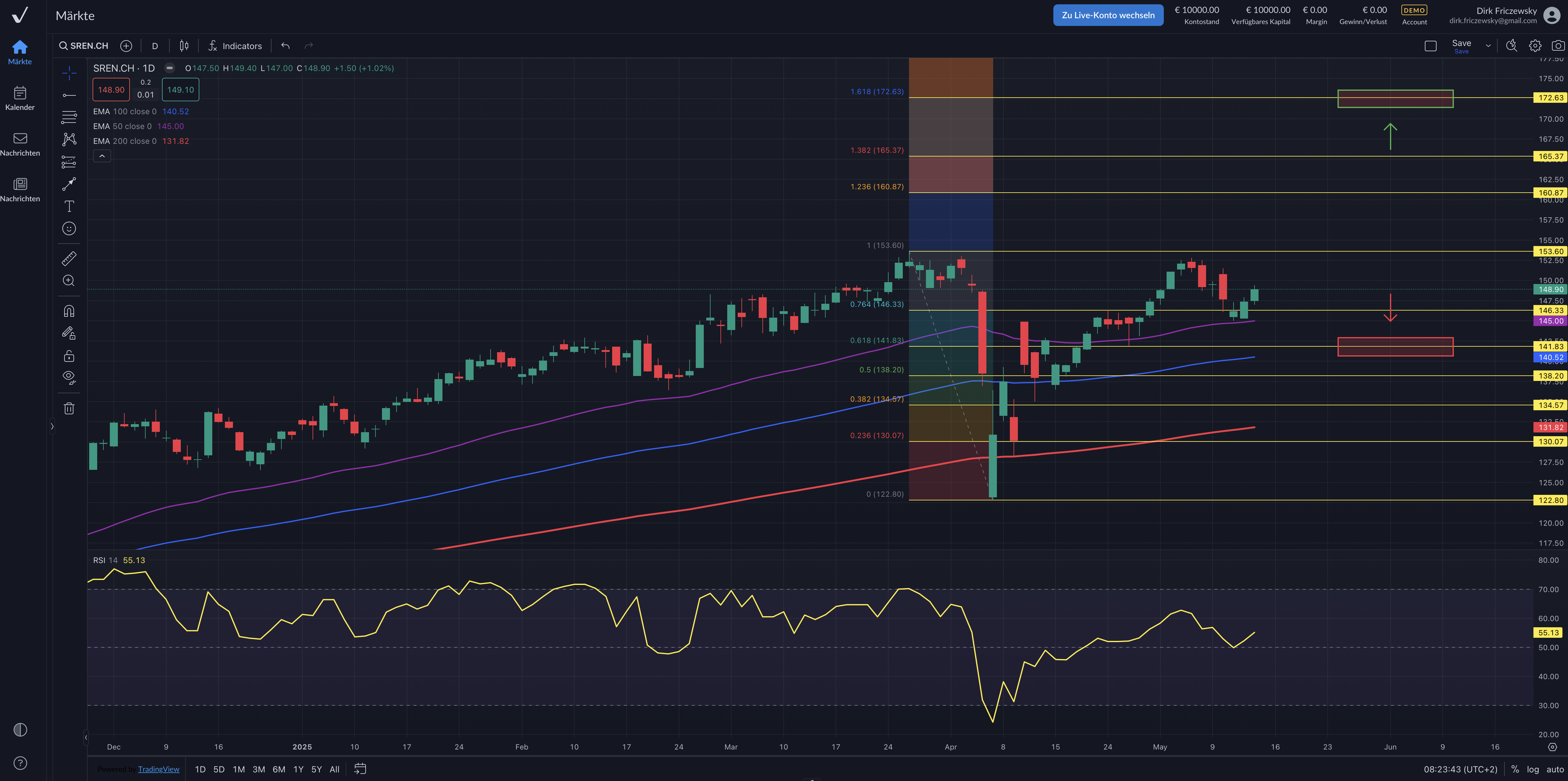 Swiss Re – einer der weltweit führenden Rückversicherer