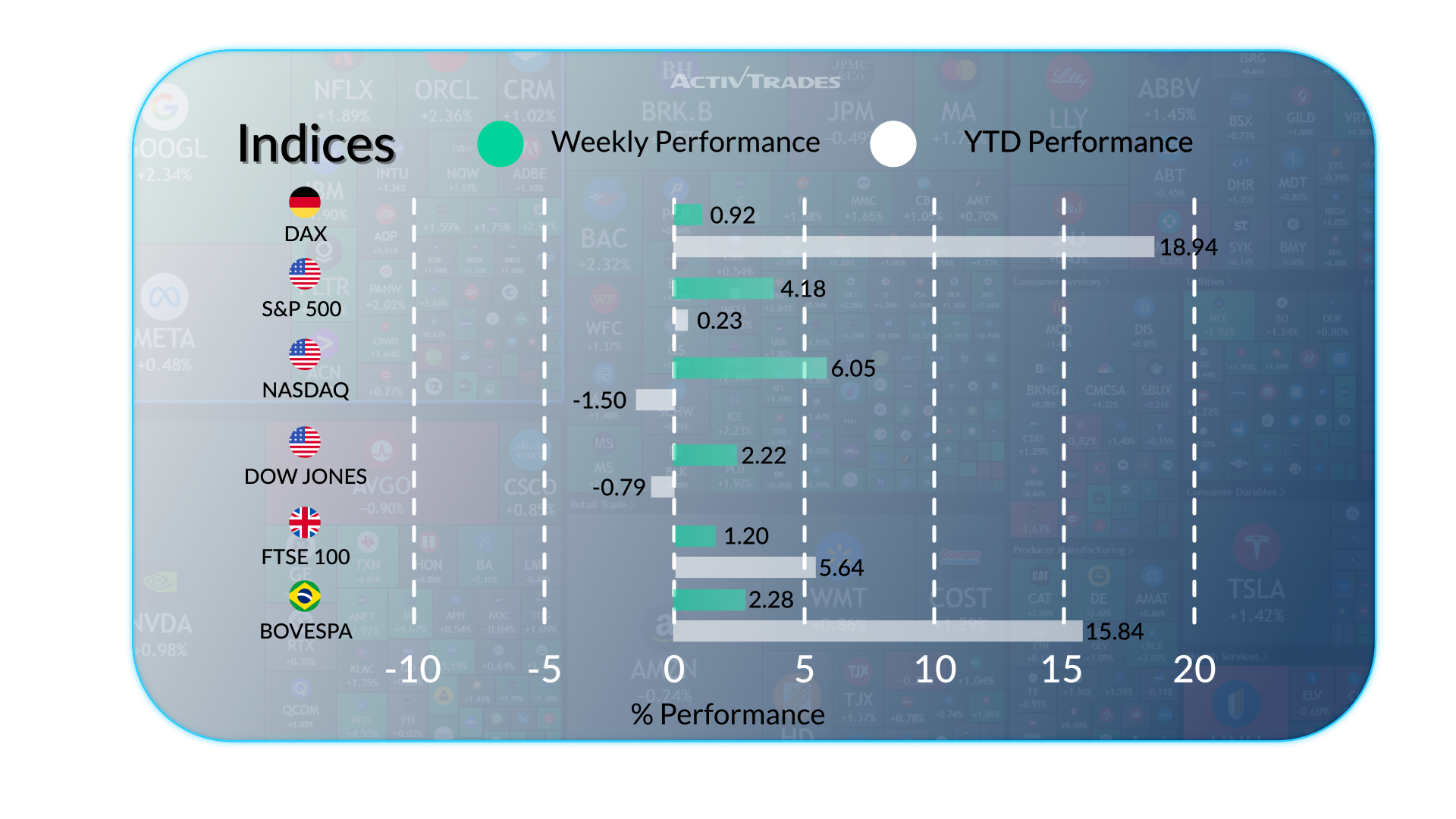 Resumen semanal de mercados, divisas, materias primas y datos