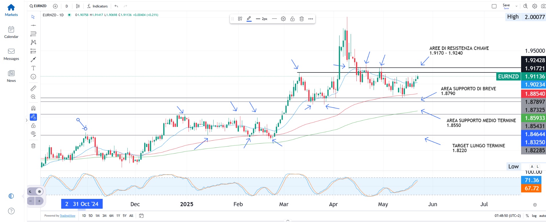 Stati Uniti, ancora un porto sicuro?