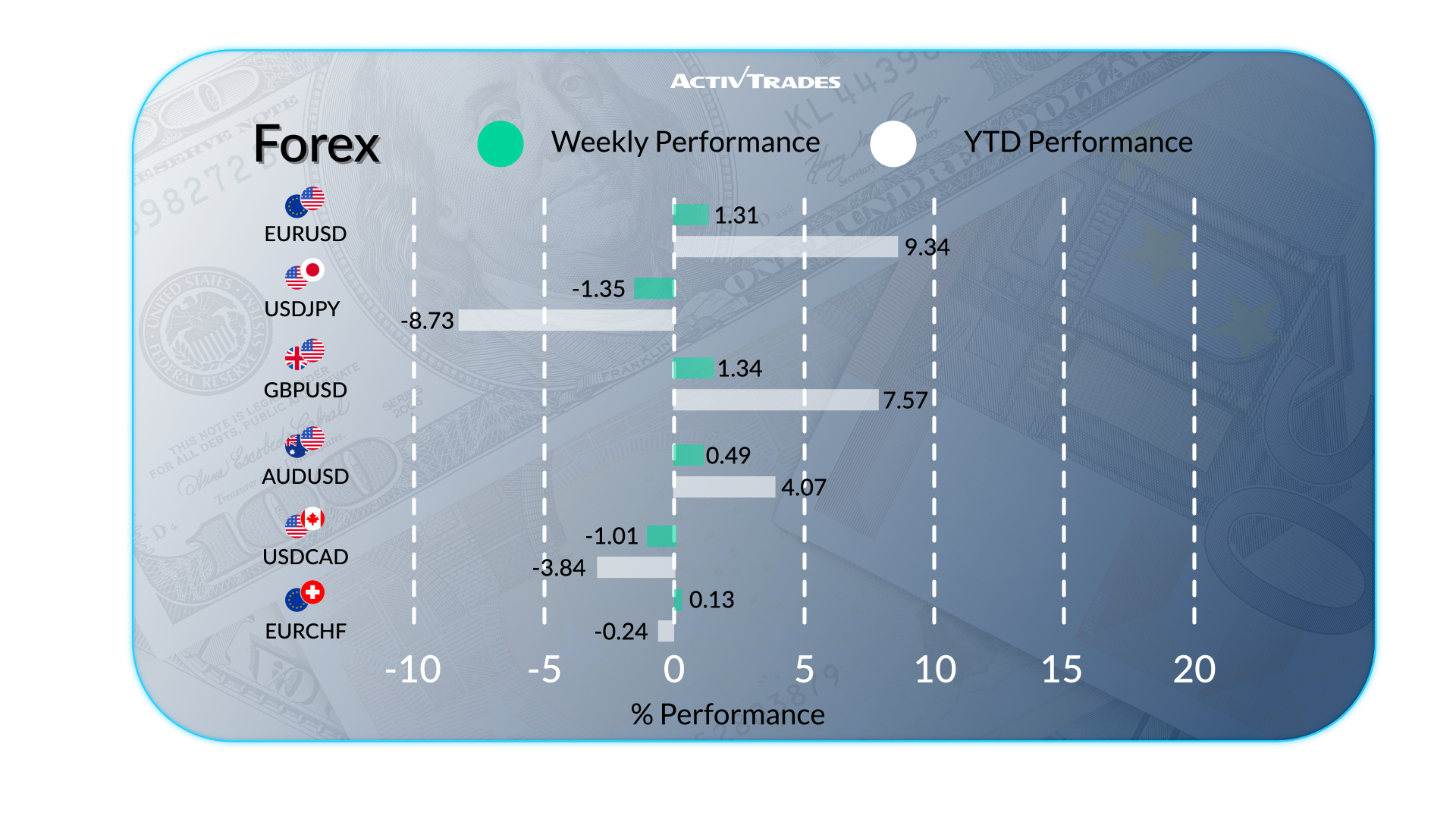 Markets React to US Downgrade, Global Yields, and Gold Surge