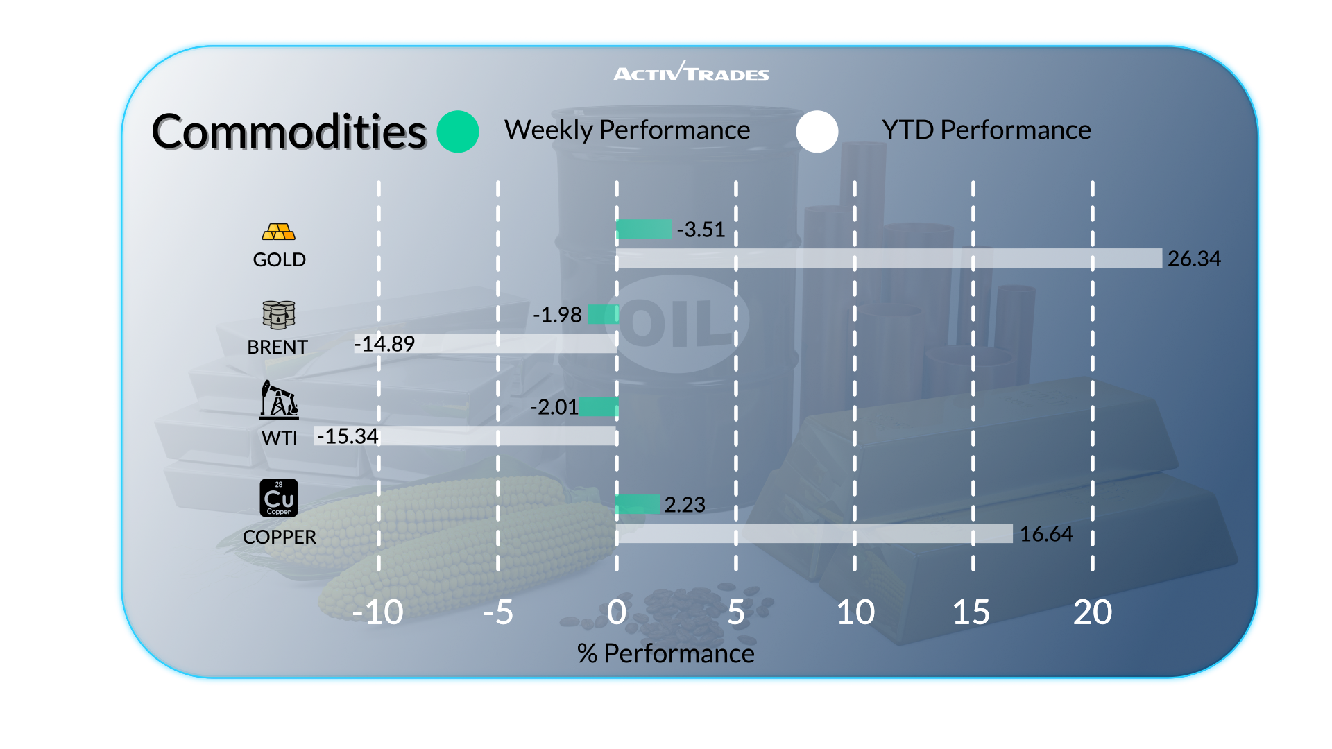 Markets React to US Downgrade, Global Yields, and Gold Surge