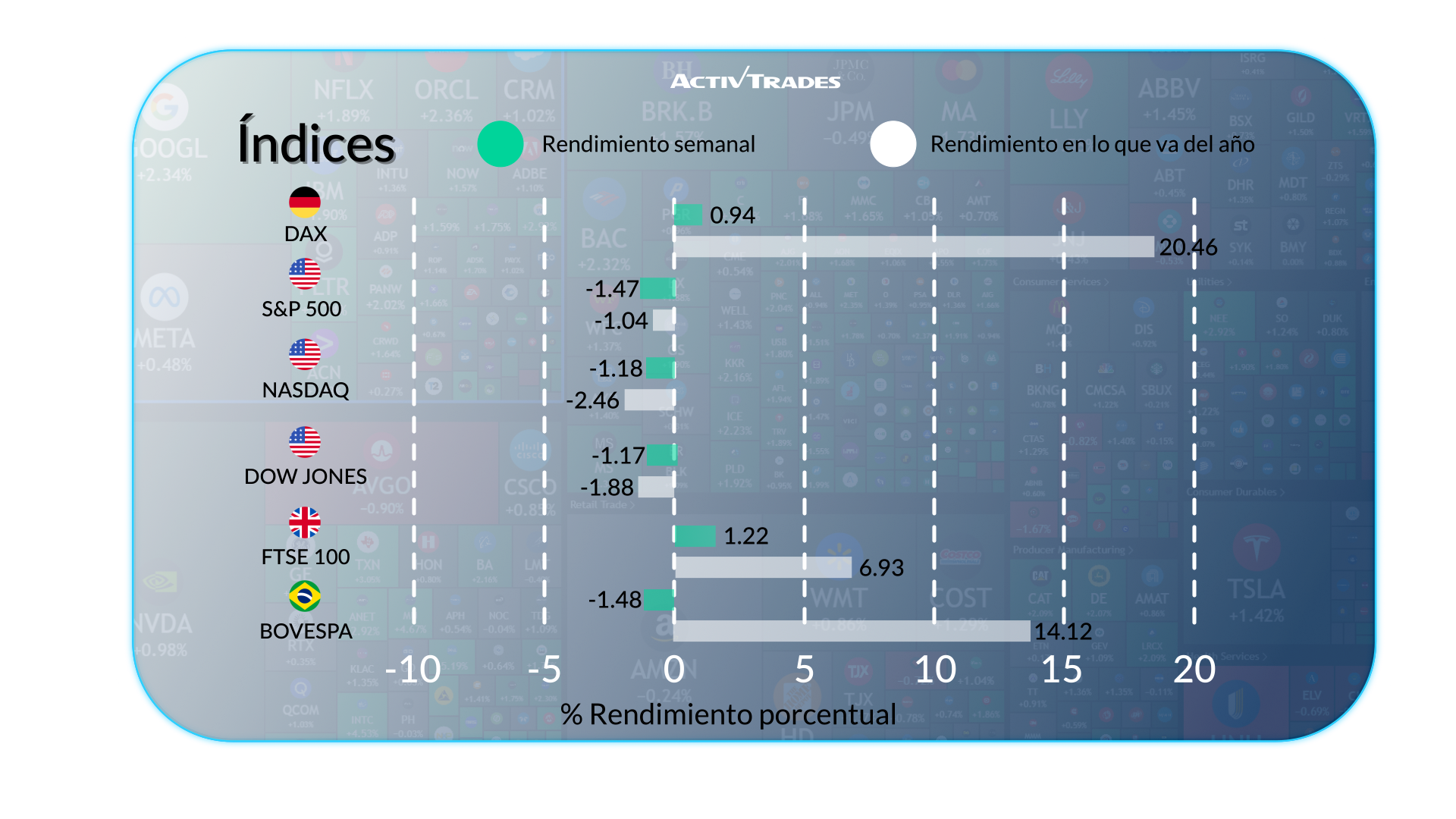 Resumen global semanal: economía, mercados y política