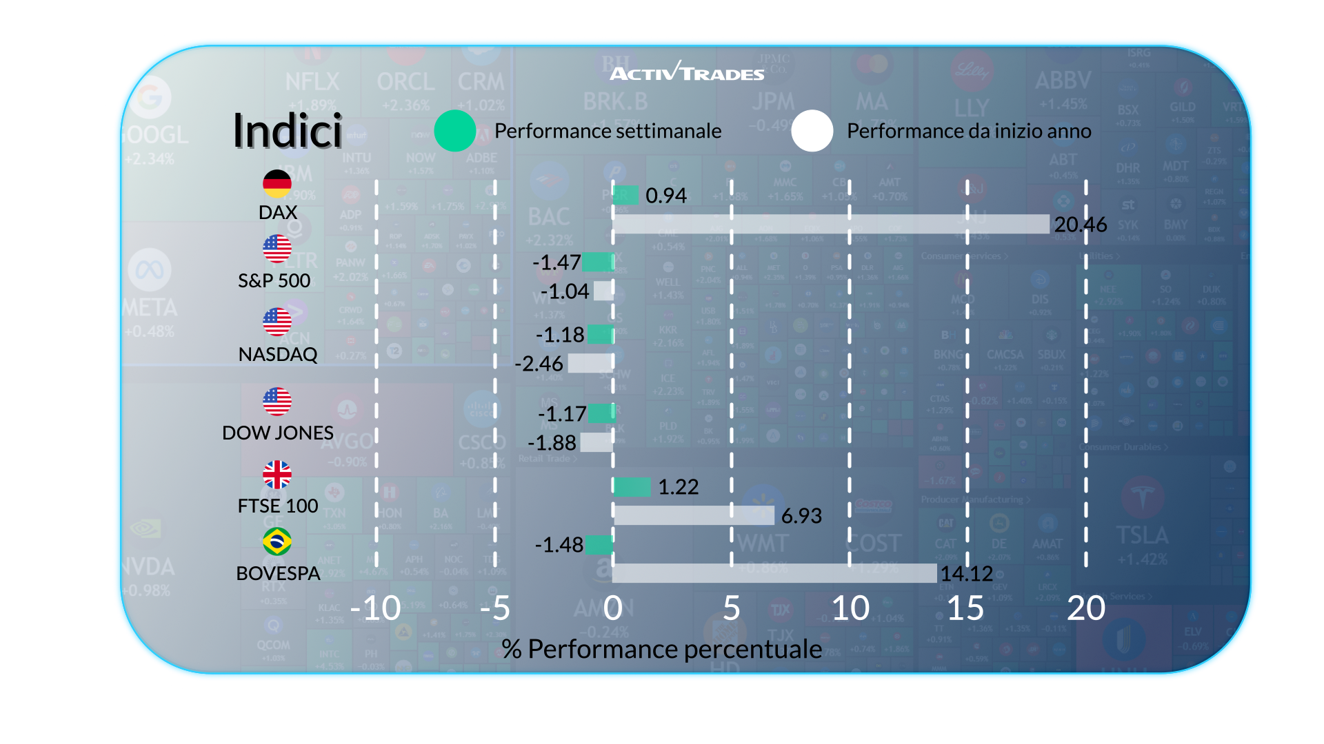 Panoramica settimanale: mercati, economia e geopolitica
