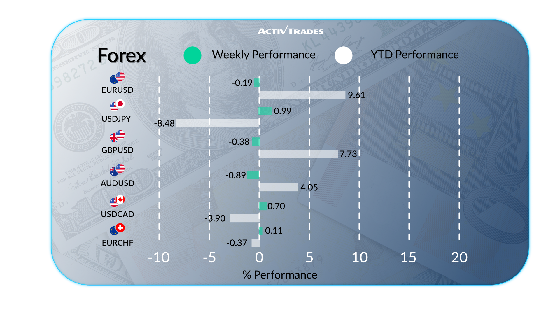 Markets Brace for Tariffs, Rate Moves & Slowing Growth