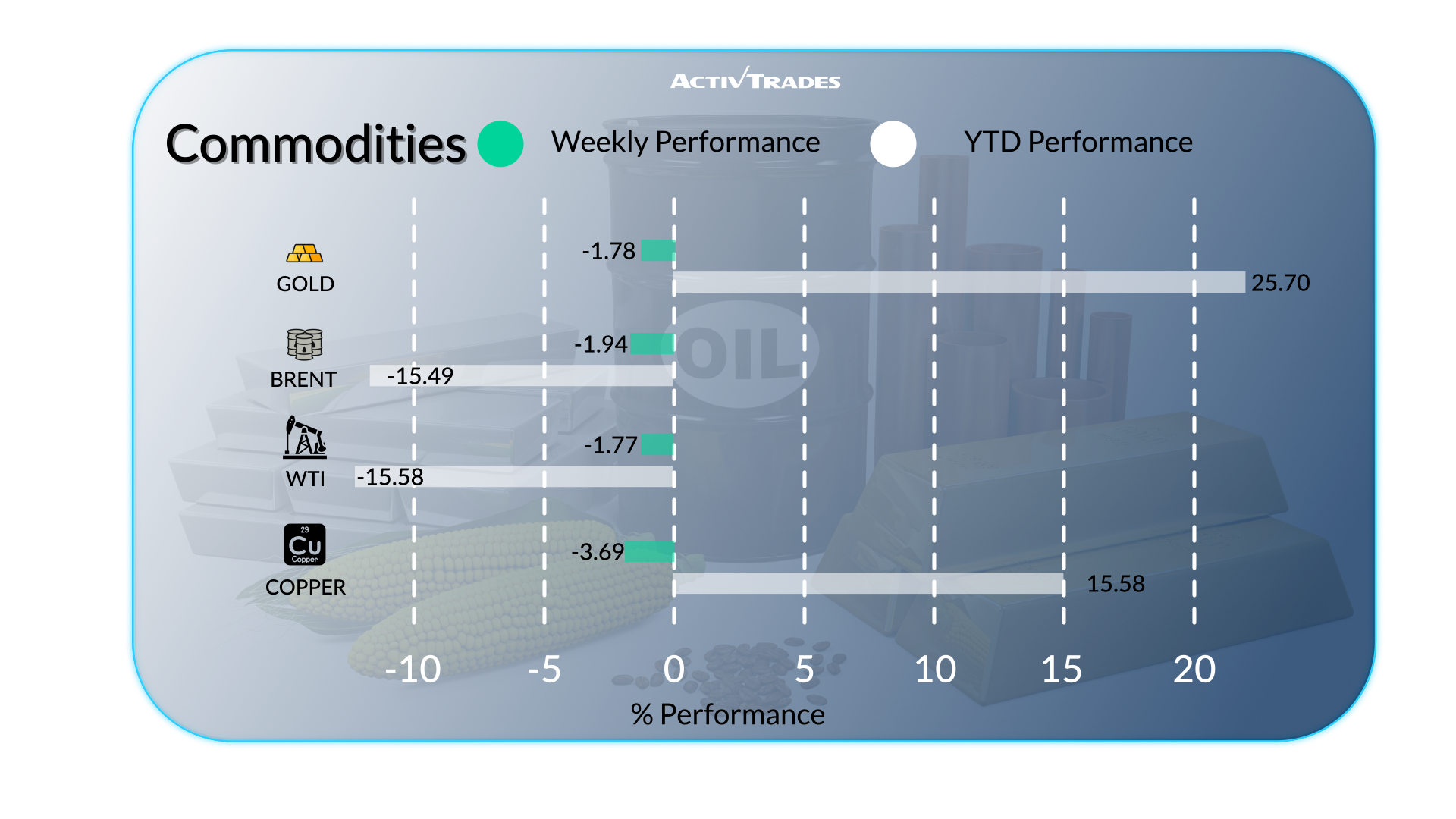 Markets Brace for Tariffs, Rate Moves & Slowing Growth