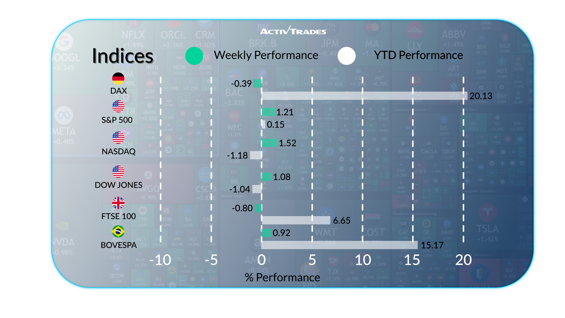 Markets Brace for Tariffs, Rate Moves & Slowing Growth