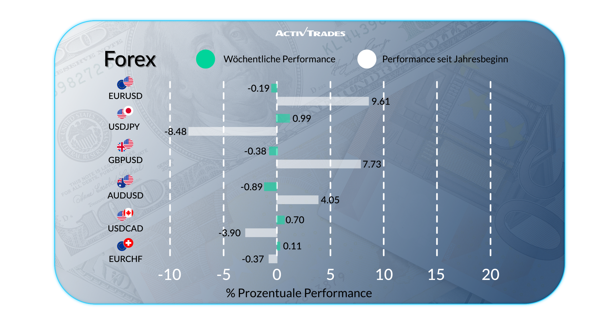 Wirtschaftsupdate: Zinsen, Zölle und Marktvolatilität