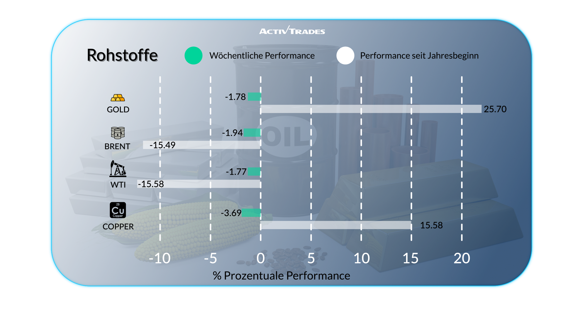 Wirtschaftsupdate: Zinsen, Zölle und Marktvolatilität