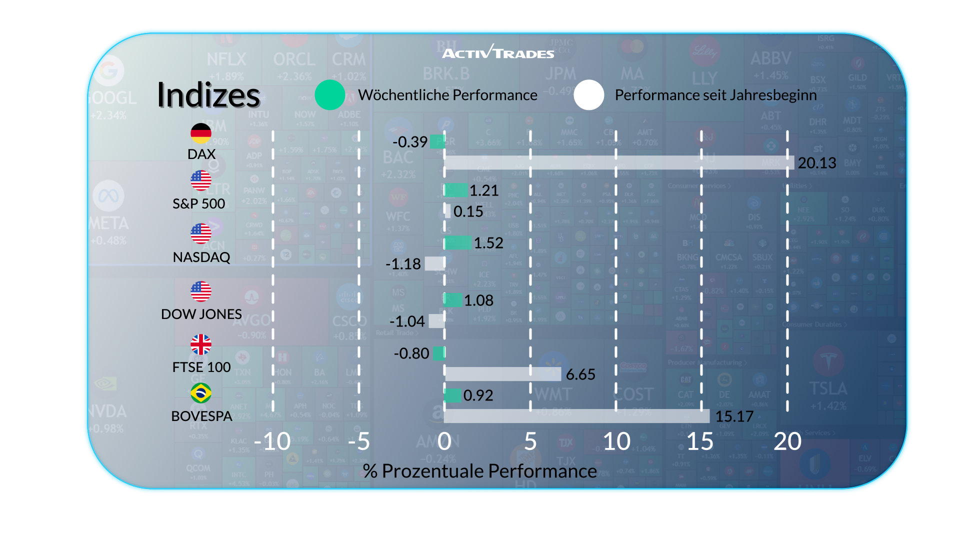 Wirtschaftsupdate: Zinsen, Zölle und Marktvolatilität