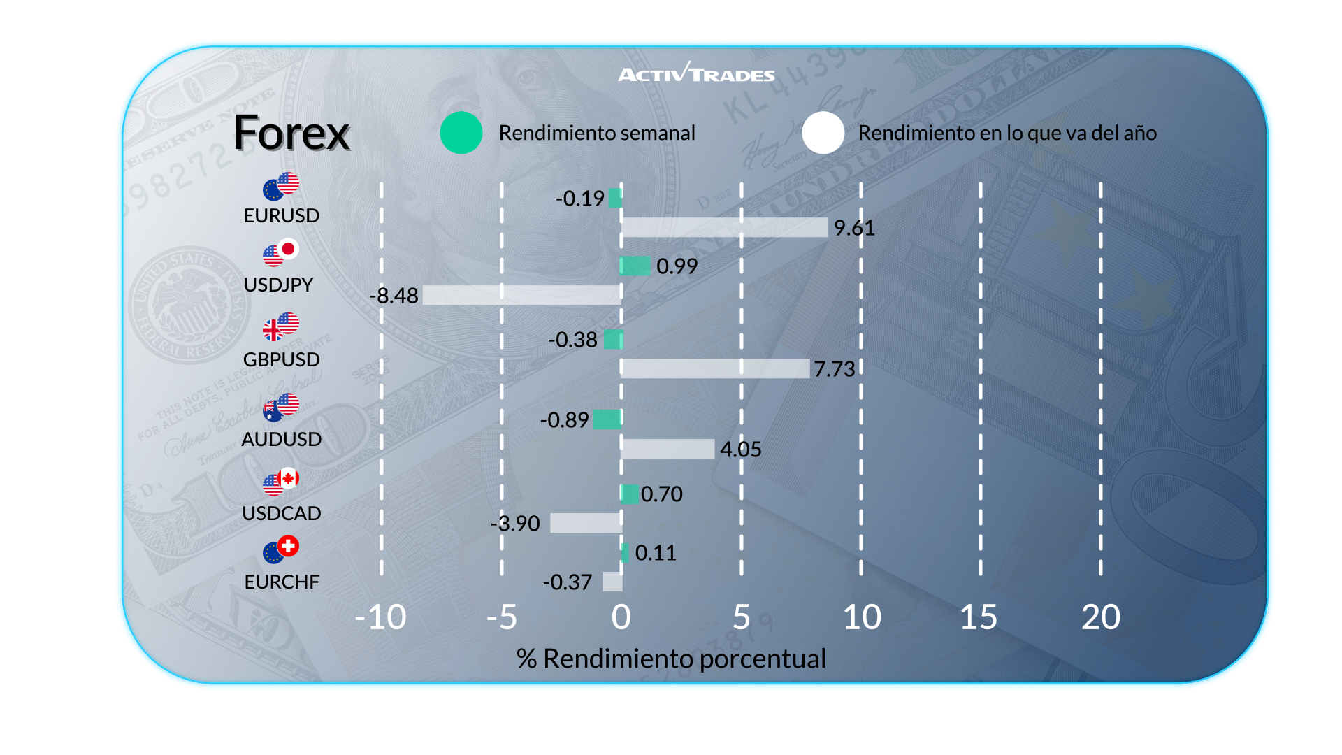 Mercados bajo presión: aranceles, inflación y crecimiento