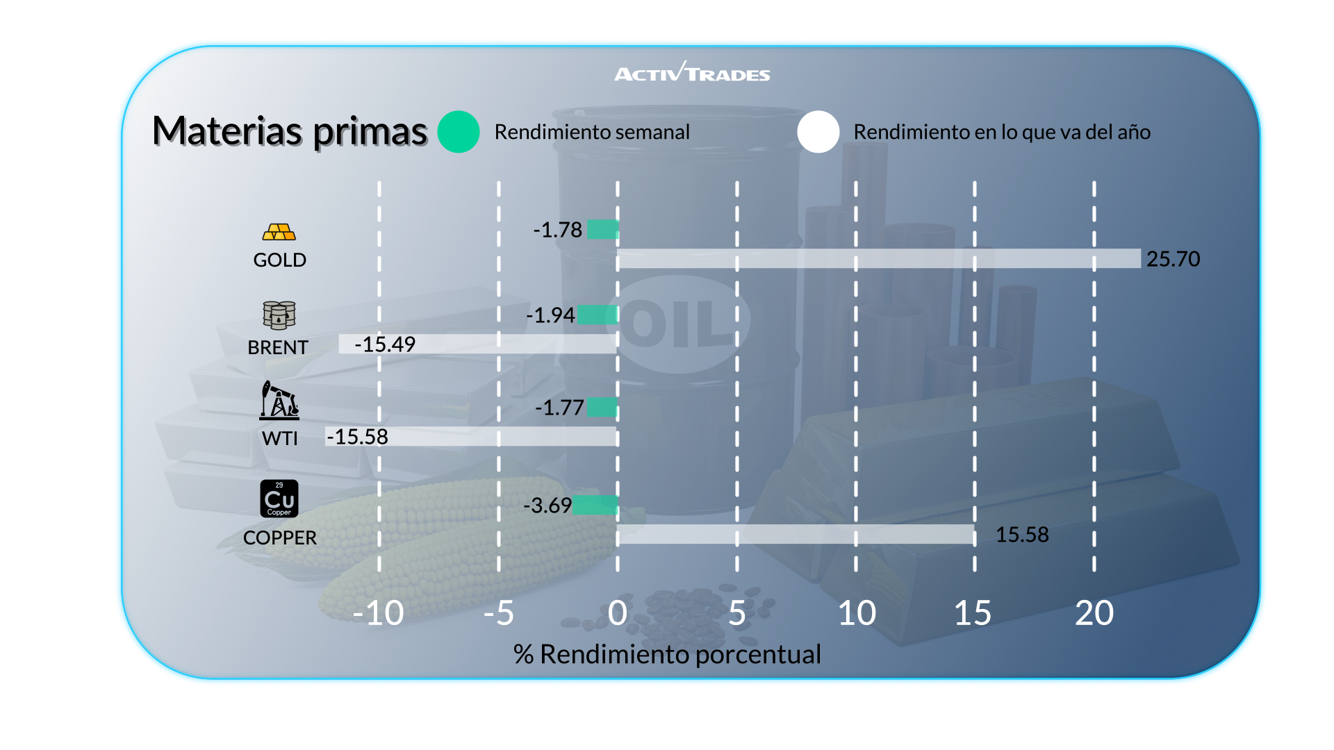 Mercados bajo presión: aranceles, inflación y crecimiento