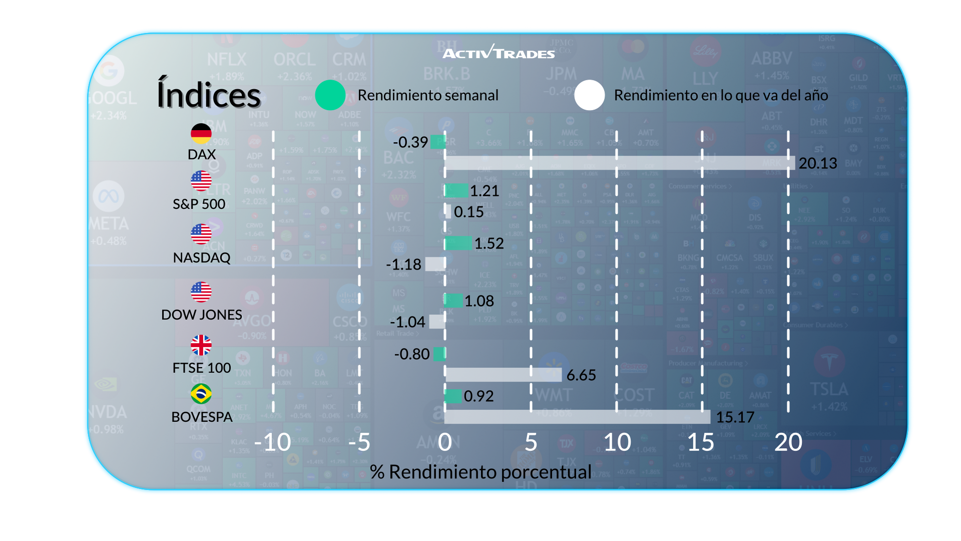 Mercados bajo presión: aranceles, inflación y crecimiento