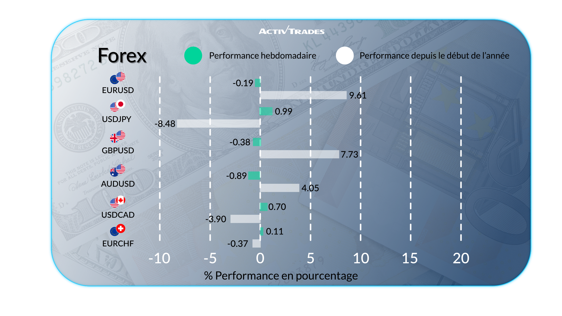 Marchés sous tension : inflation, taux et incertitudes