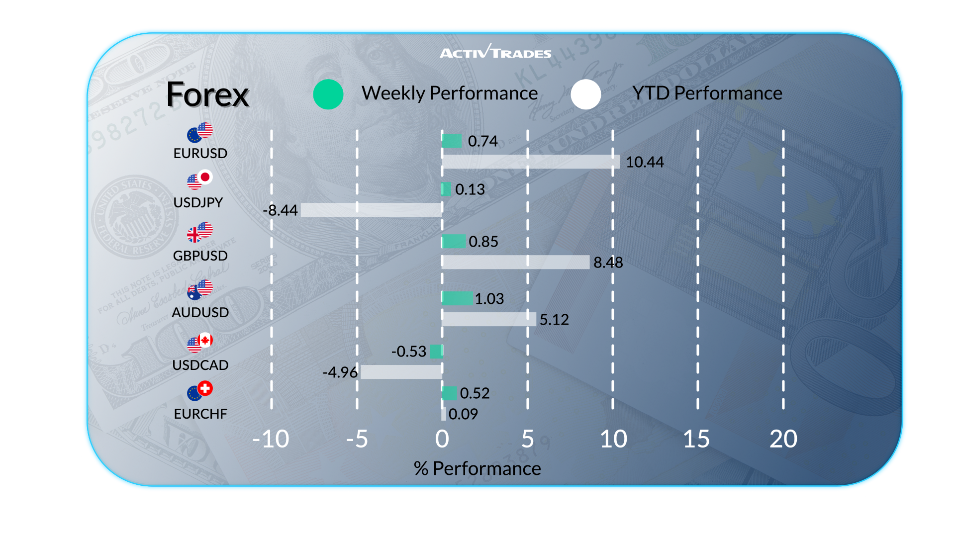 Global Trade Tensions & Market Movers – Weekly Outlook