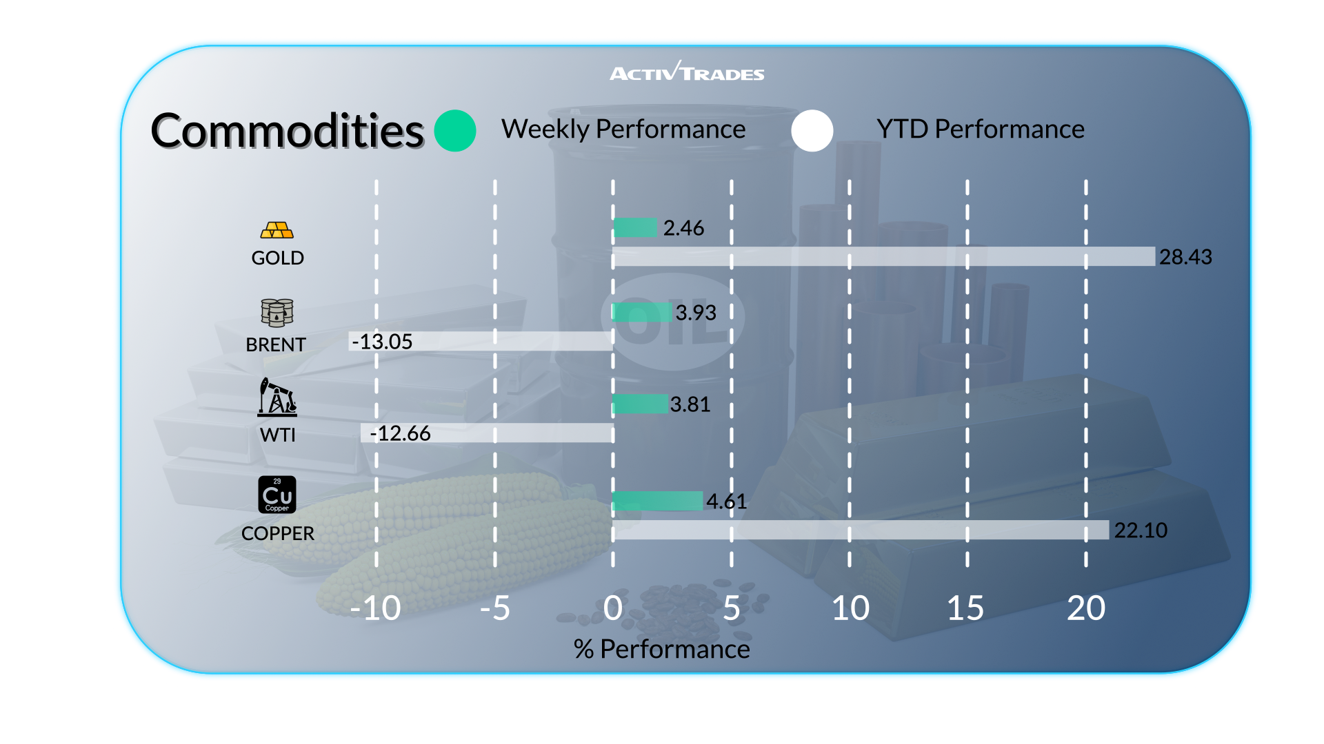 Global Trade Tensions & Market Movers – Weekly Outlook