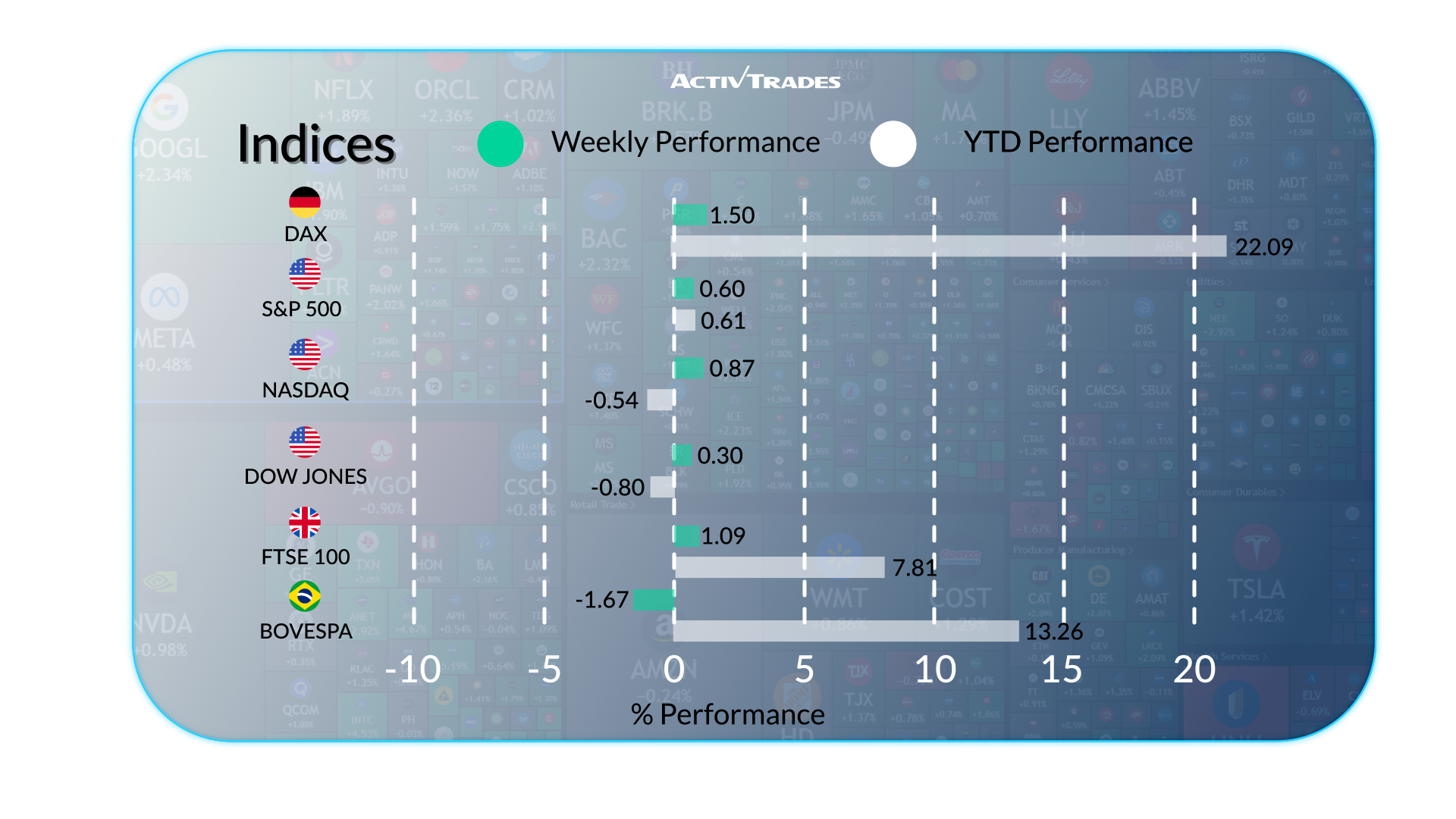 Global Trade Tensions & Market Movers – Weekly Outlook