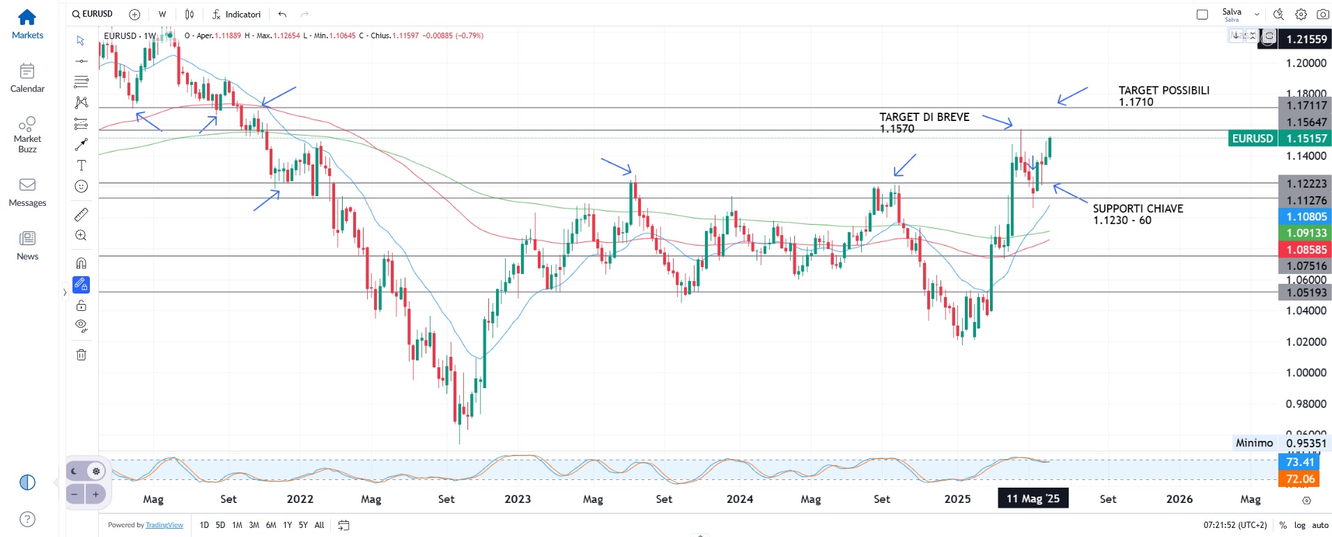 Accordo USA-Cina, mercati in attesa di dettagli