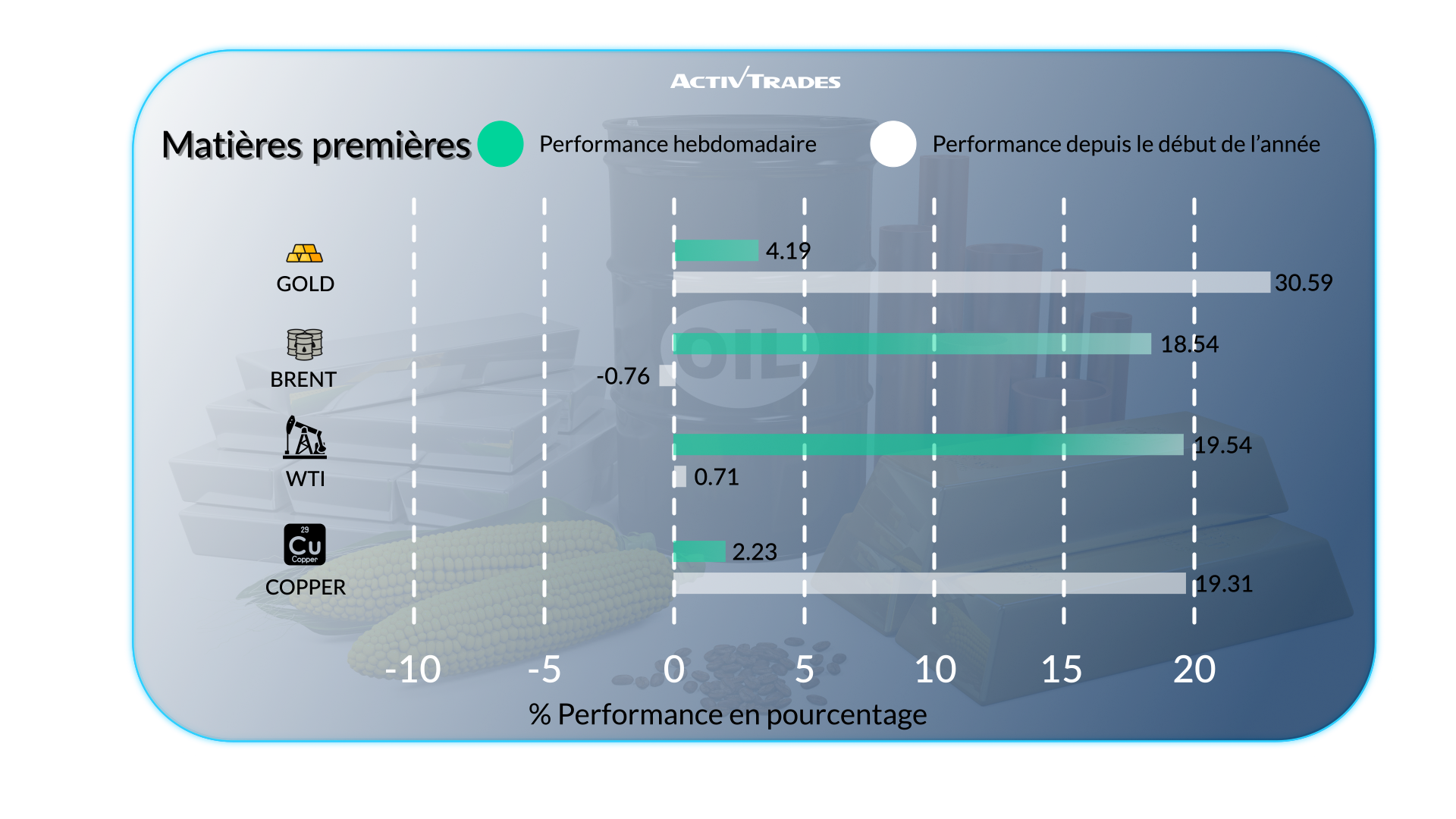 Marchés sous pression : Chine, pétrole et tensions géopolitiques