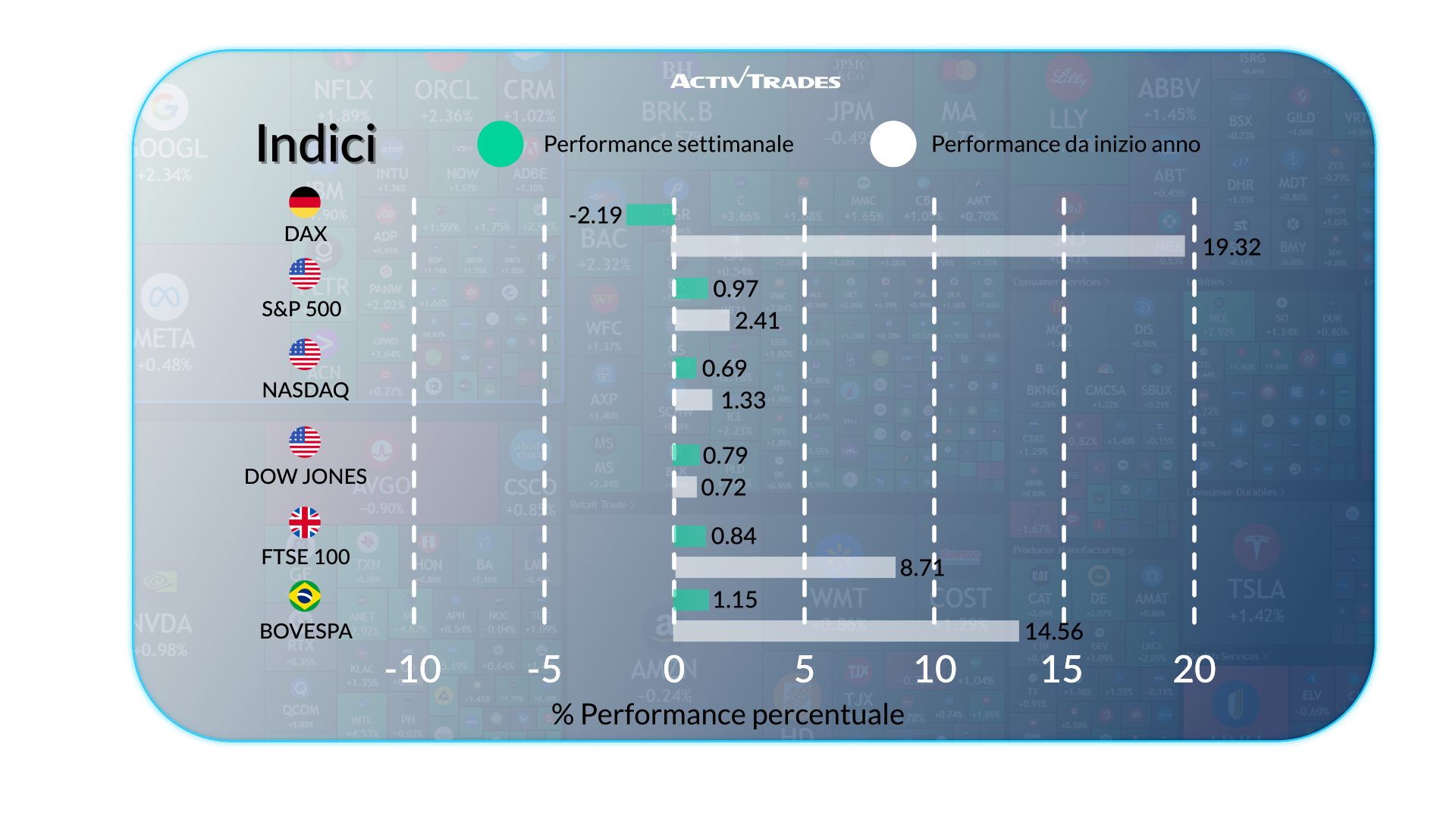 Tensioni globali, deflazione in Cina e rally del petrolio