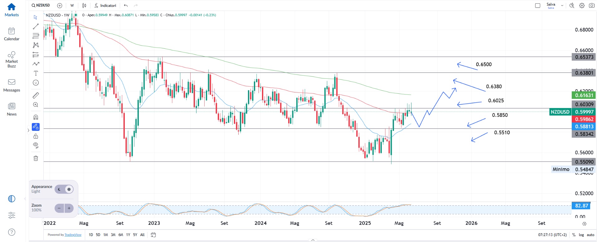Banche centrali caute, tassi tra stop e tagli