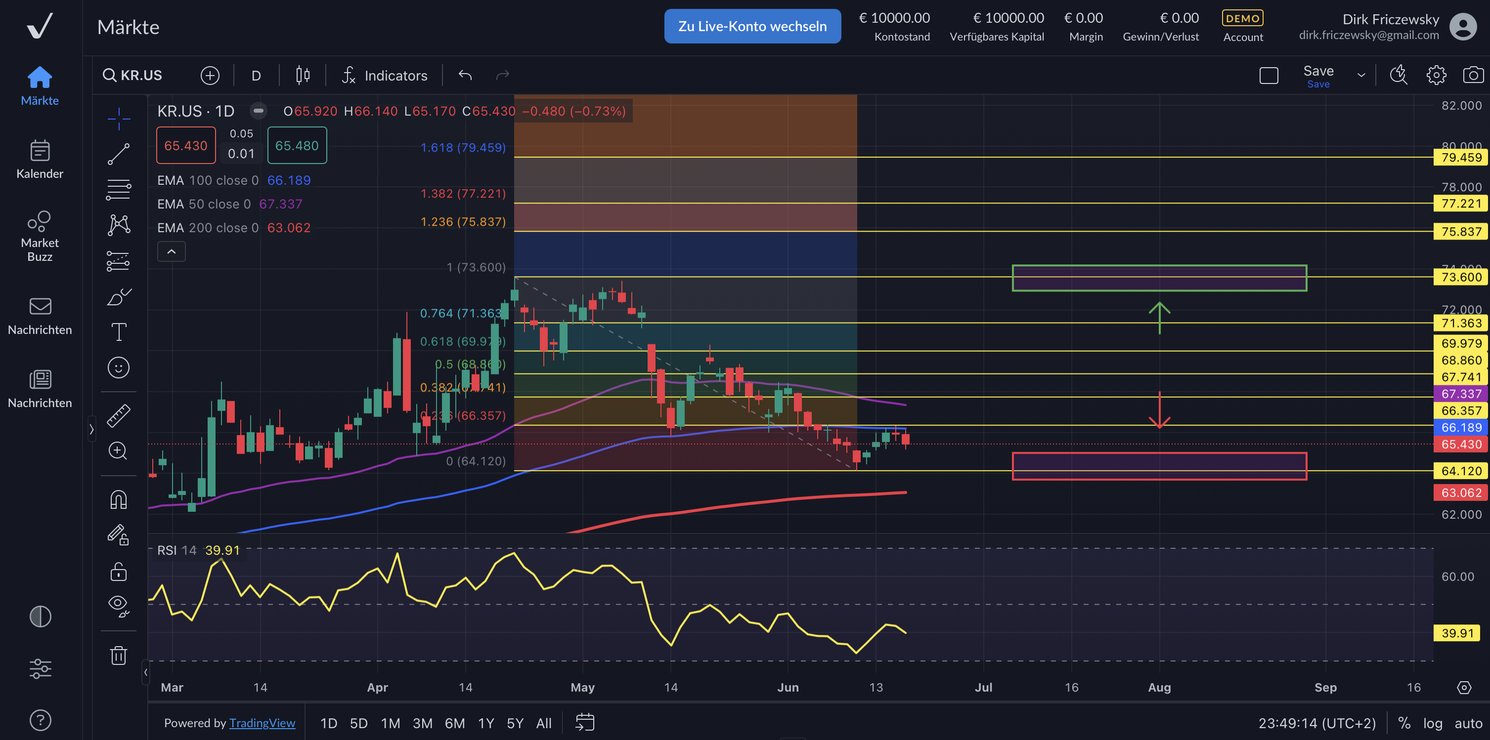 The Kroger Co. – der drittgrößte US-Einzelhändler