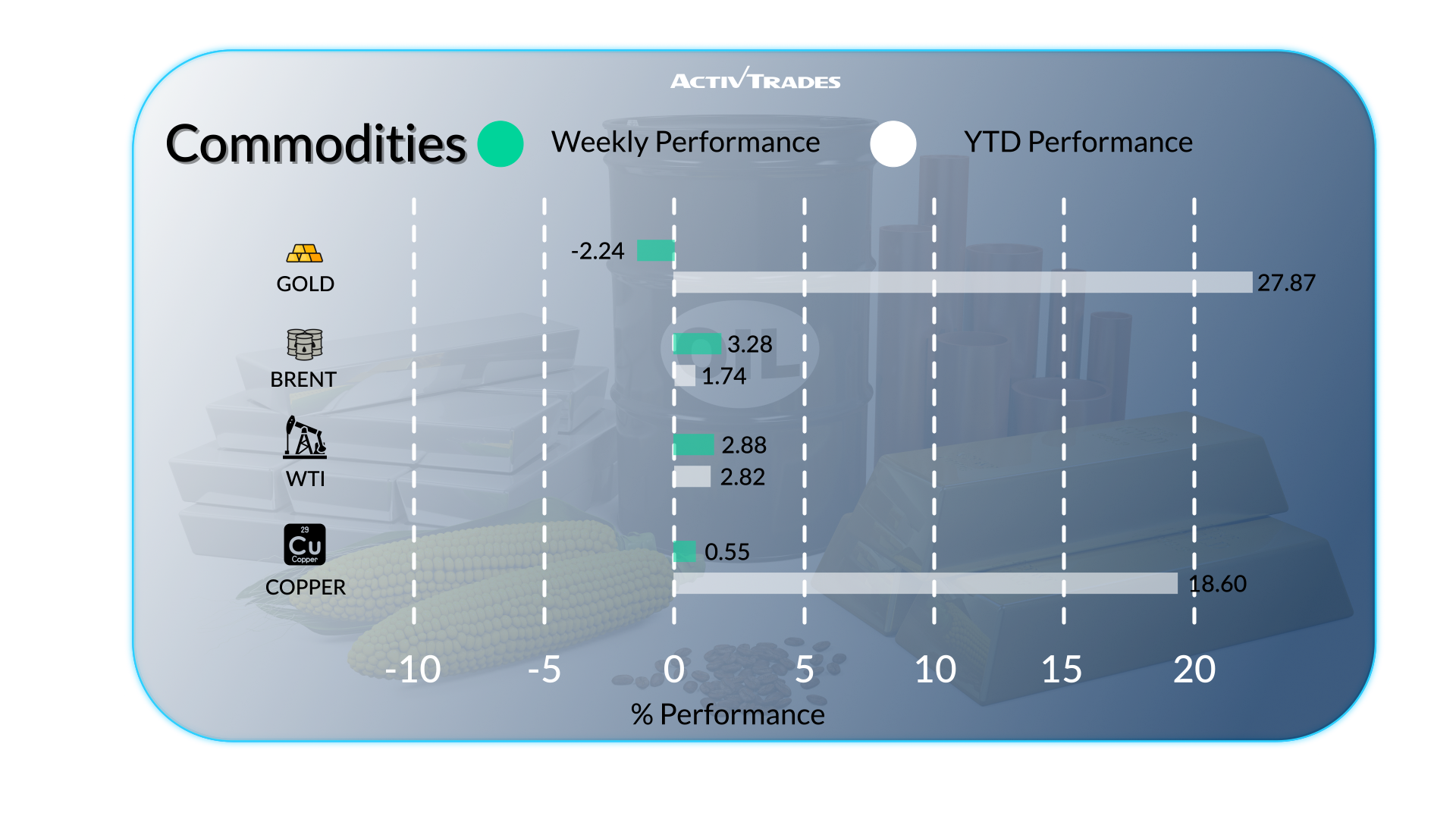 Central Bank Decisions & Geopolitical Market Impact