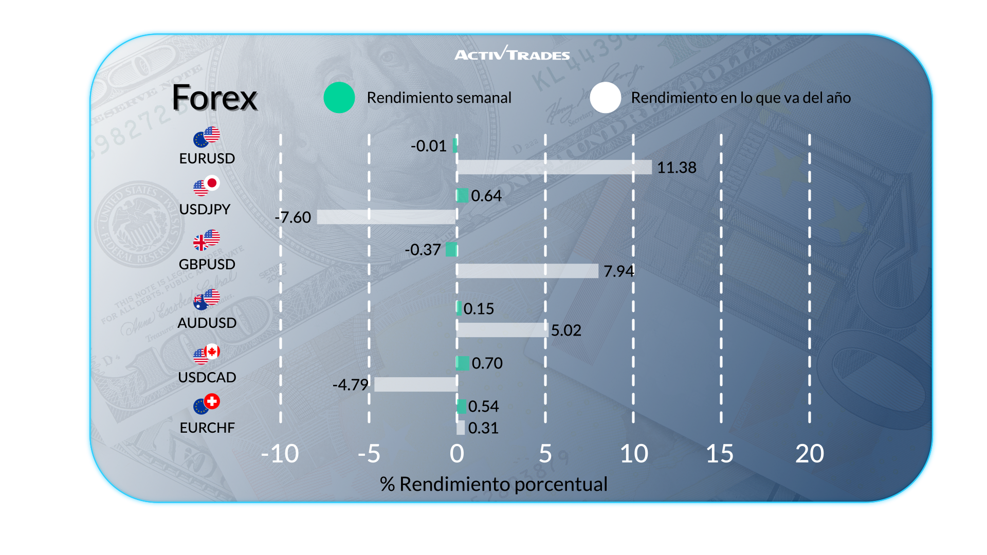 Informe Económico Semanal: Mercados Globales y Bancos Centrales
