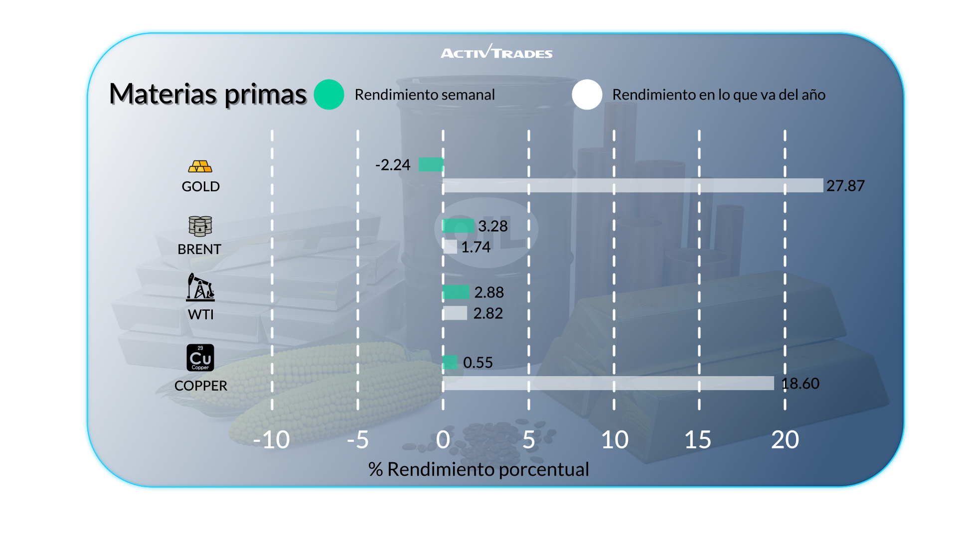 Informe Económico Semanal: Mercados Globales y Bancos Centrales