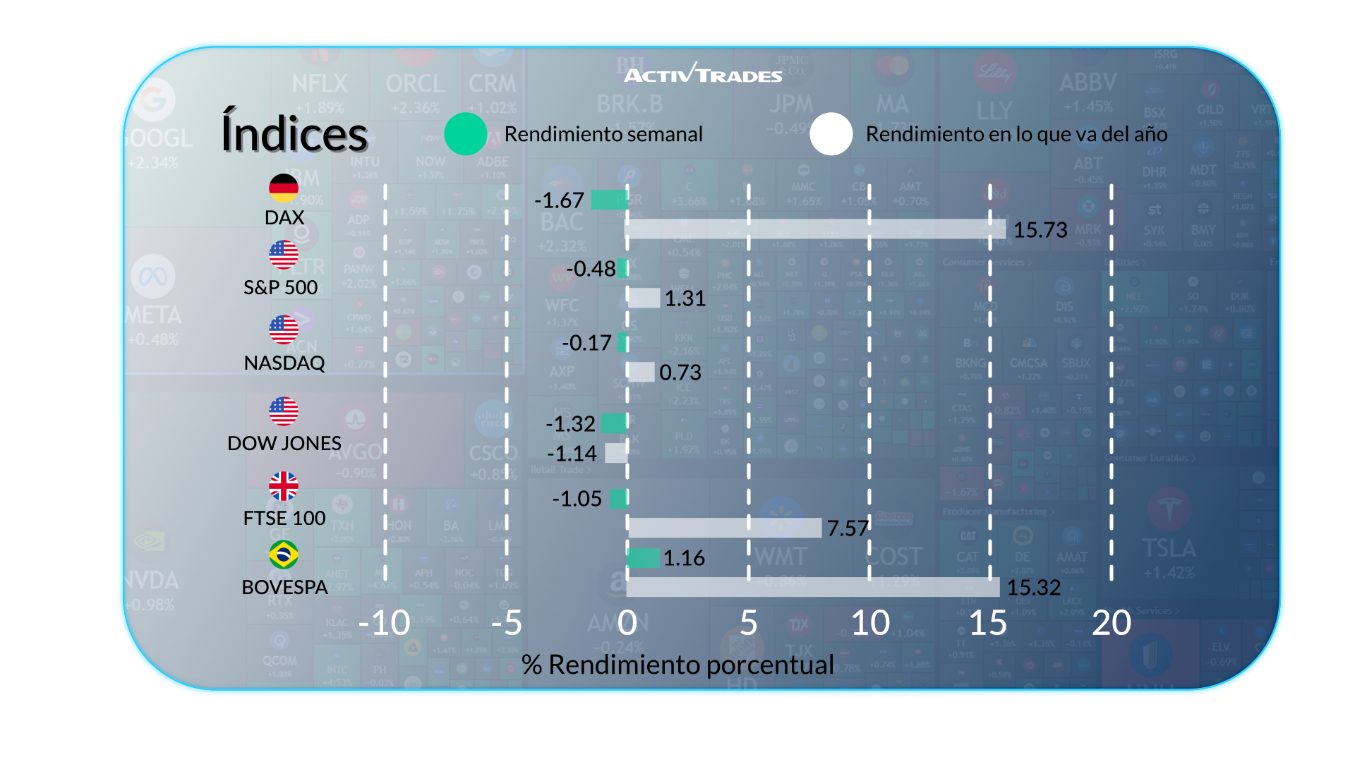 Informe Económico Semanal: Mercados Globales y Bancos Centrales